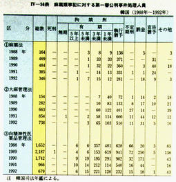 IV-56表　麻薬類事犯に対する第一審公判事件処理人員