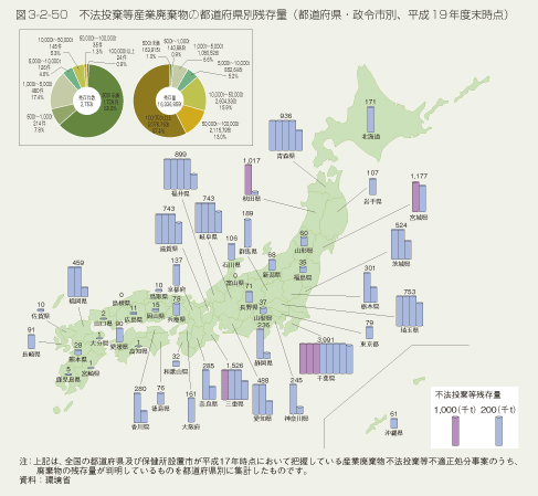 図3-2-50 不法投棄等産業廃棄物の都道府県別残余量(都道府県・政令市別、平成19年度末時点)