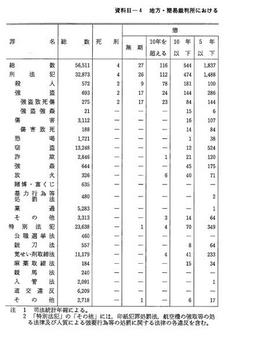 資料II-4　地方・簡易裁判所における罪名別死刑・懲役・禁錮の科刑状況