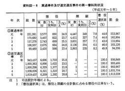 資料III-8　業過事件及び道交違反事件の第一審科刑状況