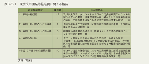 表6-3-1 環境技術開発等推進費に関する概要