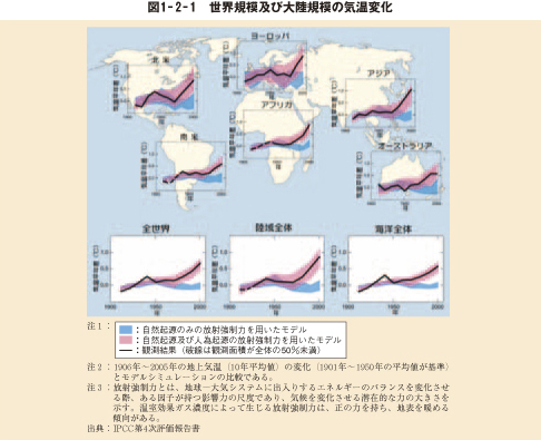 図1-2-1 世界規模及び大陸規模の気温変化