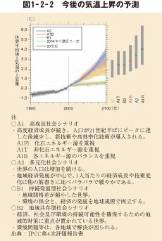 図1-2-2 今後の気温上昇の予測