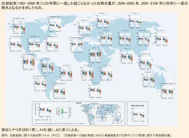 図表111　日降水量の20年再現値の再現期間の変化予測（年）