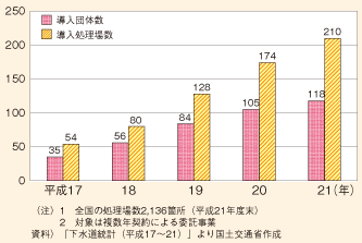 図表163　下水処理場における包括的民間委託の導入実績