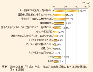 図表192　人材面全般における課題