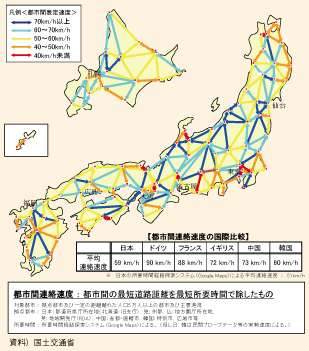 図表II-5-1-2　都市間連絡速度