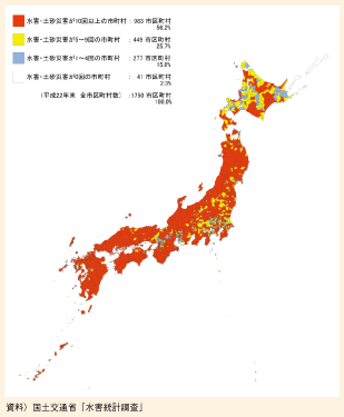 図表II-6-2-1　平成13年～22年　水害・土砂災害の発生件数