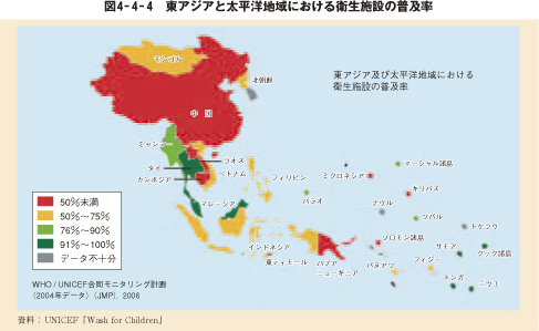 図4-4-4 東アジアと太平洋地域における衛生施設の普及率