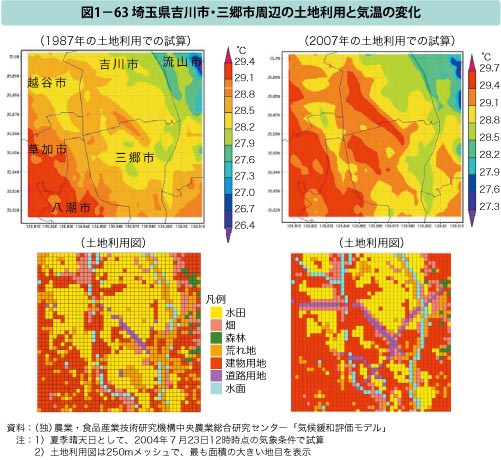 図1-63 埼玉県吉川市・三郷市周辺の土地利用と気温の変化