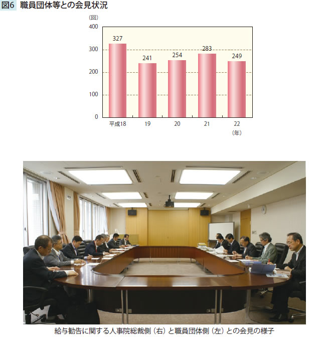 職員団体等との会見状況