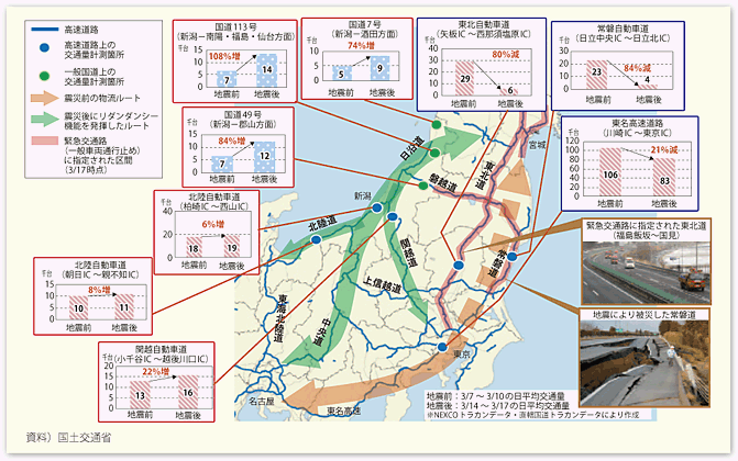 図表60　東日本大震災前後における道路交通量の変化