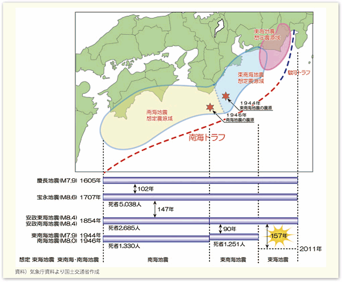 図表86　南海トラフから駿河トラフに沿った領域で発生した過去の巨大地震