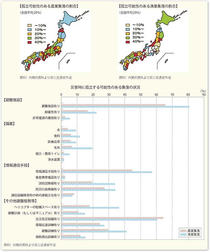 図表95　孤立可能性のある集落と災害への備えの状況