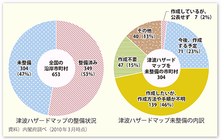 図表105　津波ハザードマップの整備状況