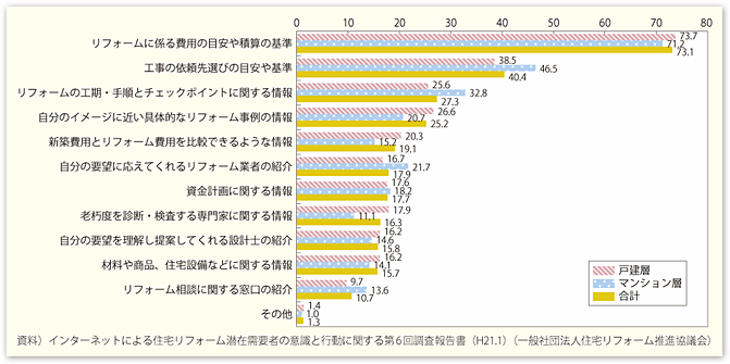 図表II-4-1-5　不足している情報の種類と内容