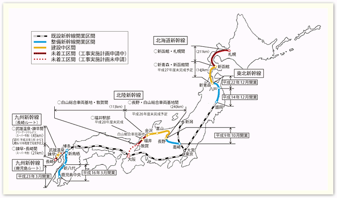 図表II-5-1-4　整備新幹線の現状