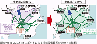 コラム　ITSスポットサービスの全国展開