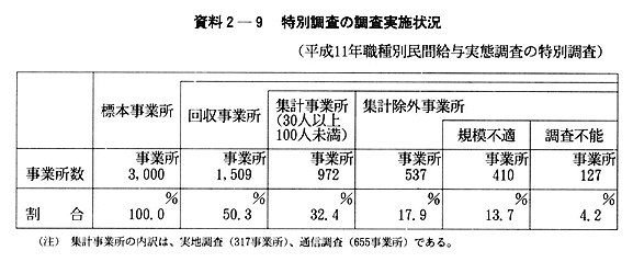 資料２-９　特別調査の調査実施状況