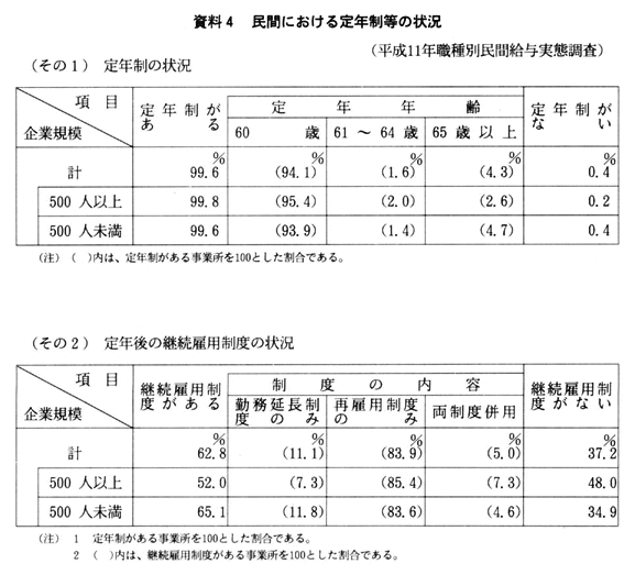 資料４　民間における定年制等の状況