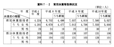 資料７-２　育児休業等取得状況