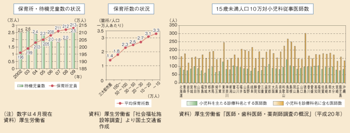 図表80　子育てに必要な施設の状況