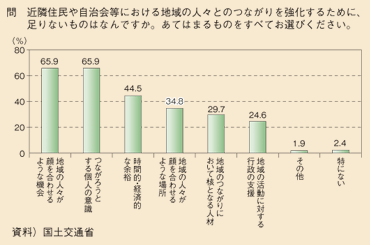 図表103　地域のつながりを強めるために必要なもの