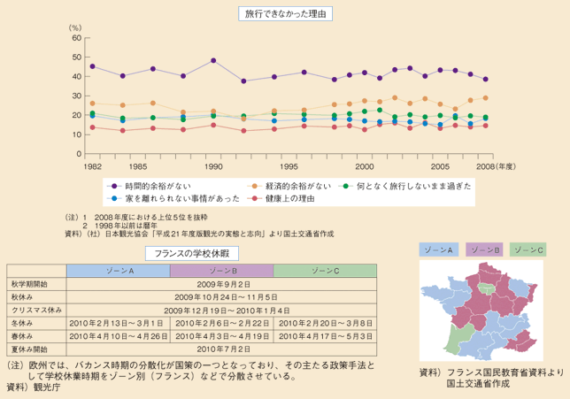 図表121　休日の分散化