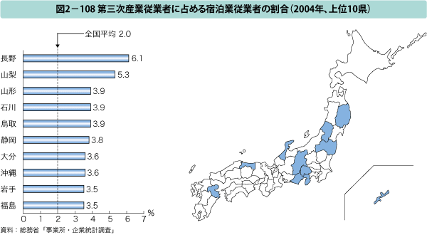 図2-108 第三次産業従事者に占める宿泊業従業者の割合（2004年、上位10県）