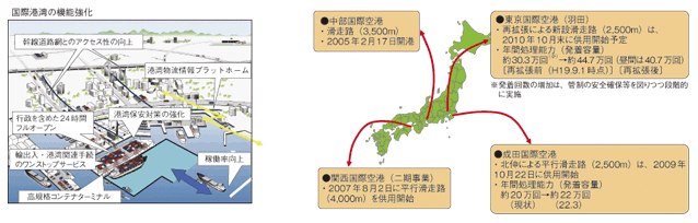 国際港湾の機能強化