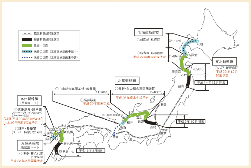 図表II-5-1-4　整備新幹線の現状