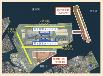 図表II-5-1-8　東京国際空港（羽田）の再拡張概要