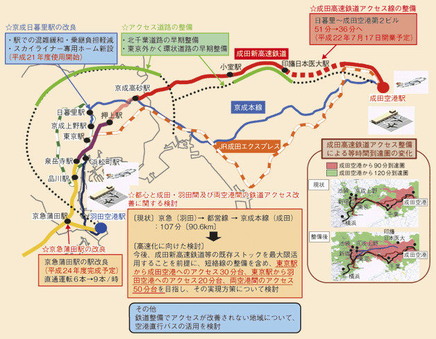 図表II-5-2-1　首都圏空港への交通アクセス強化