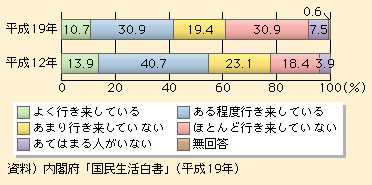 図表I-1-1-23　近所づきあいの程度