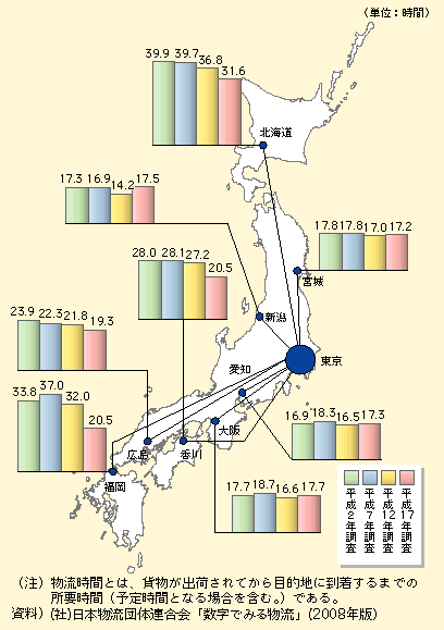 図表I-1-2-21　東京都から主要道府県への物流時間の推移（件数ベース）