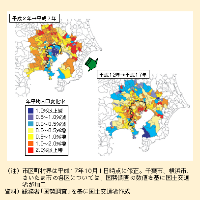 図表I-1-2-32　東京圏における人口の増減