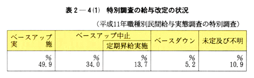 表２-４(１)　特別調査の給与改定の状況