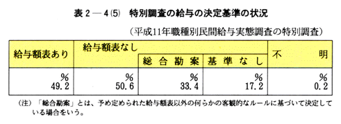 表２-４(５)　特別調査の給与の決定基準の状況