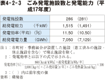 表4-2-3 ごみ発電施設数と発電能力(平成17年度)
