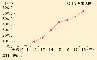 図表I-1-3-25　PTPSの導入状況