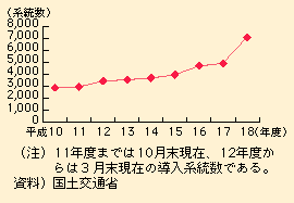 図表I-1-3-43　バスロケーションシステムの導入推移（累計）