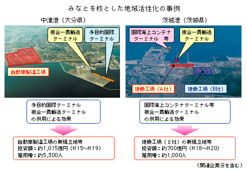 みなとを核とした地域活性化の事例