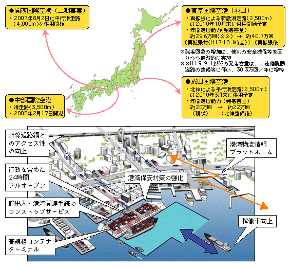 大都市圏における国際交流・物流機能の強化