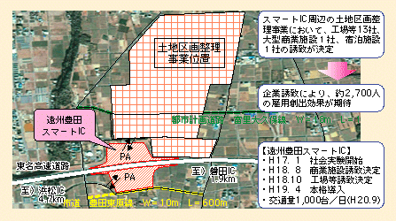 図表II-4-3-3　スマートインターチェンジ周辺地域の開発誘発の例（静岡県・遠州豊田スマートIC）