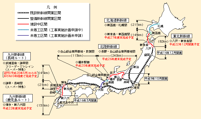 図表II-5-1-4　整備新幹線の現状