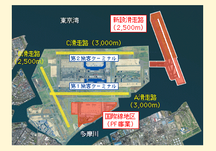 図表II-5-1-9　東京国際空港（羽田）の再拡張概要