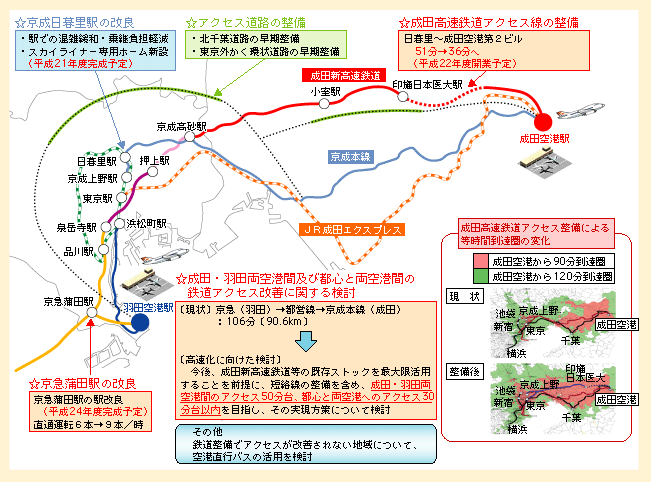 図表II-5-2-1　首都圏空港への交通アクセス強化