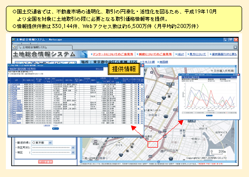 図表II-5-4-11　土地総合情報システム