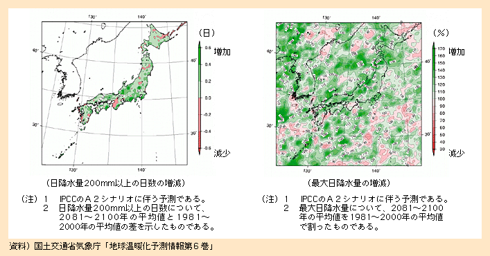 図表I-1-2-5　降水量の変化の予測（2081～2100年の平均値と1981～2000年の平均値の比較）