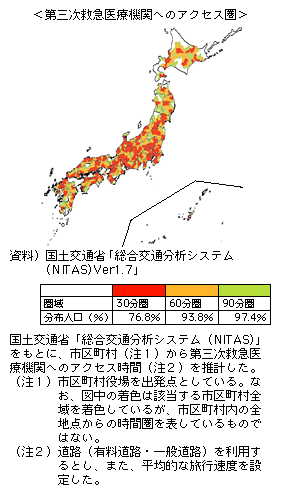 第三次救急医療機関へのアクセス圏